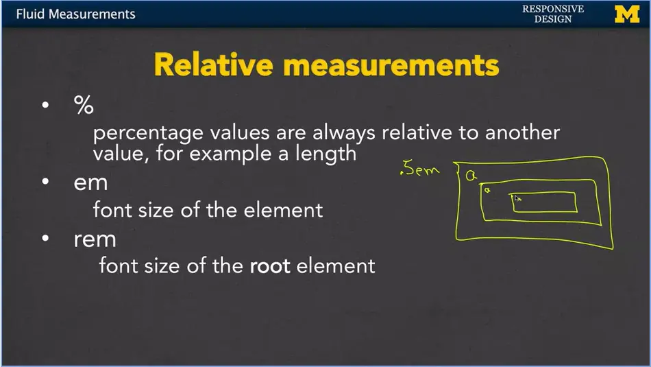 More Relative Measurements; %, em & rem.