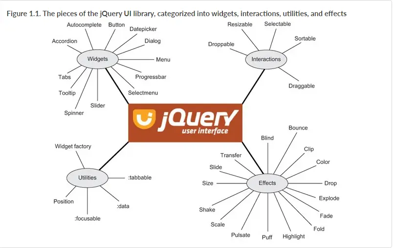 jQuery UI.