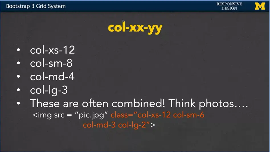 Four screen sizes in responsive design.