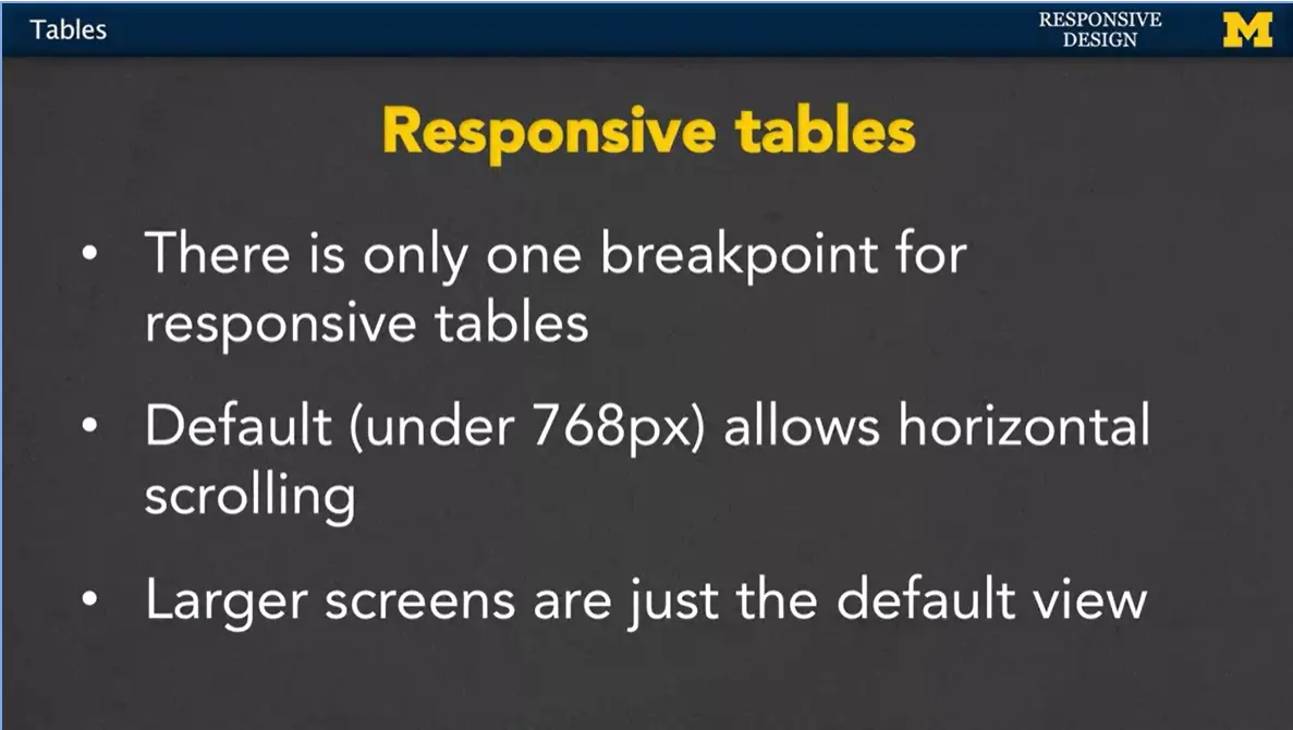 Responsive tables.